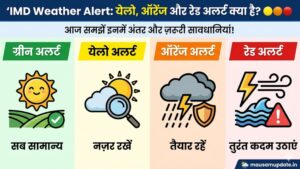 IMD Weather Alert Color Codes Meaning in Hindi: Yellow, Orange, and Red Alert Guide