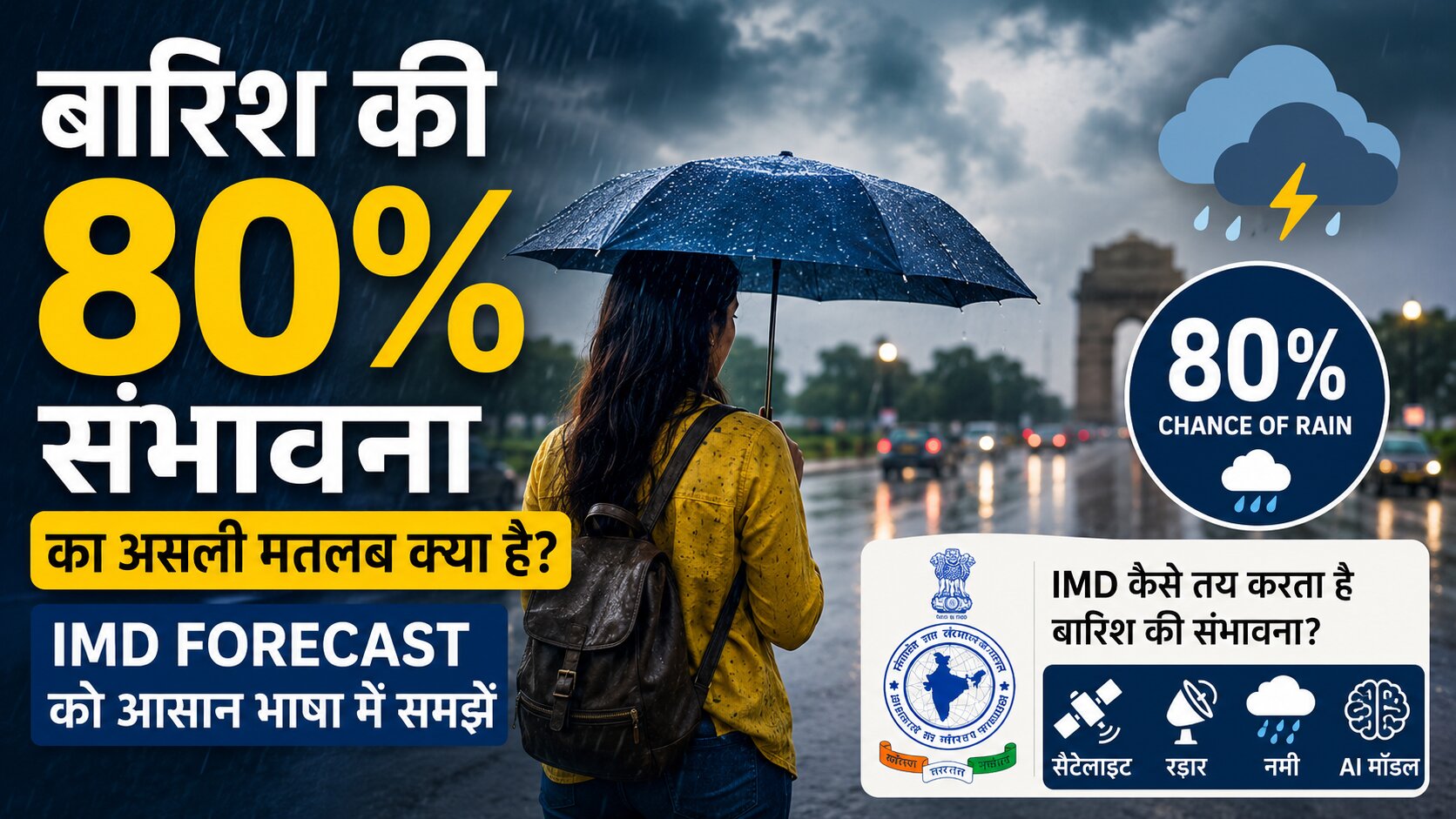 barish ki sambhavna kitni percent hai aaj