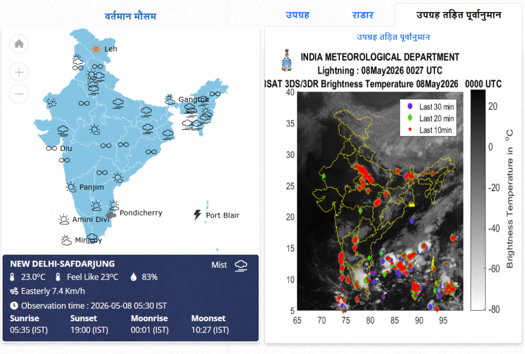देशभर में वर्तमान मौसम 8 मई 2026