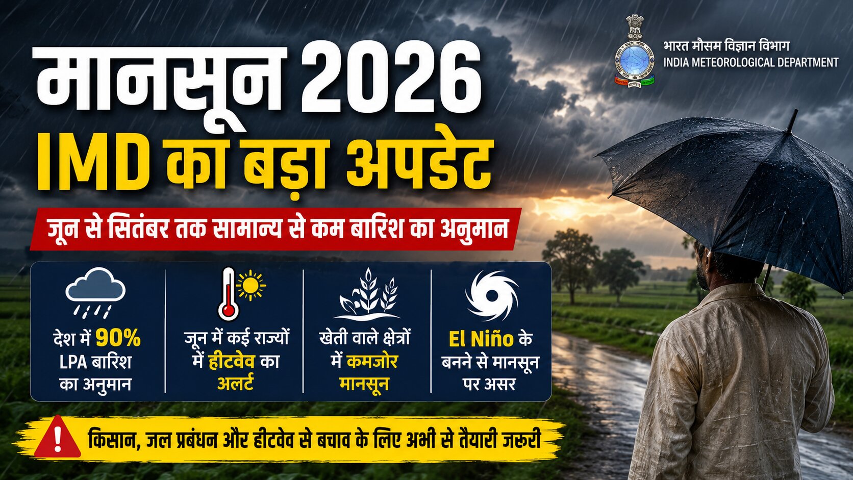 IMD Alert: अल-नीनो की वापसी से 2026 मानसून पर बड़ा संकट, जून में इन राज्यों में चलेगी भयंकर 'लू', देखें मौसम विभाग की चेतावनी