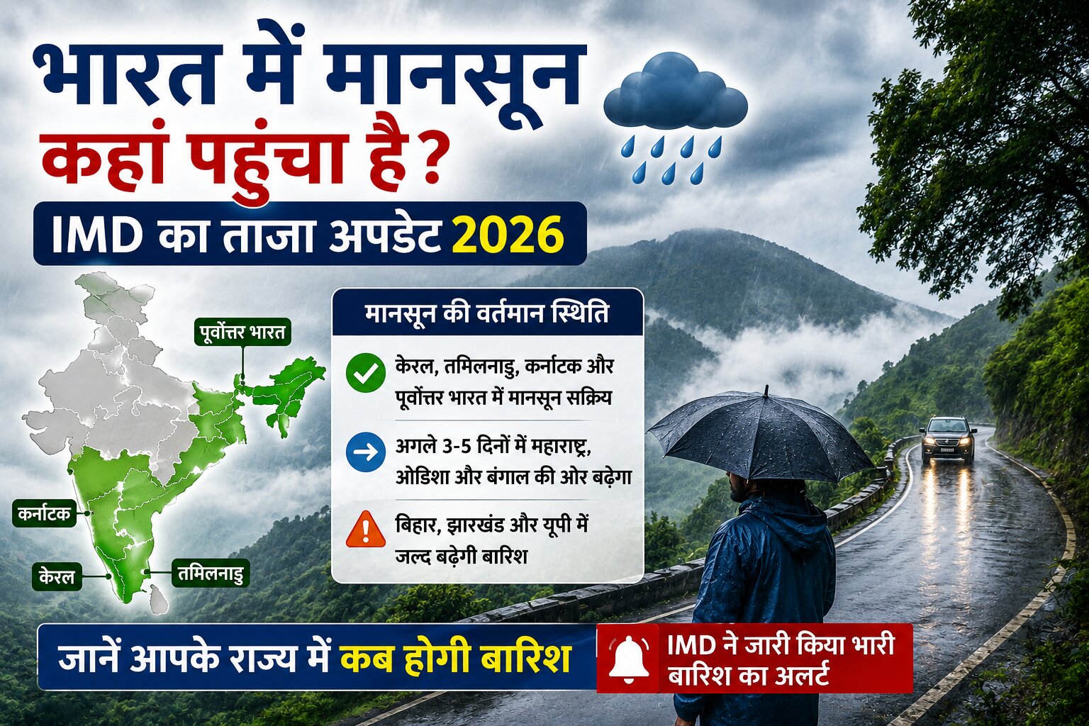 IMD Monsoon Update 2026
