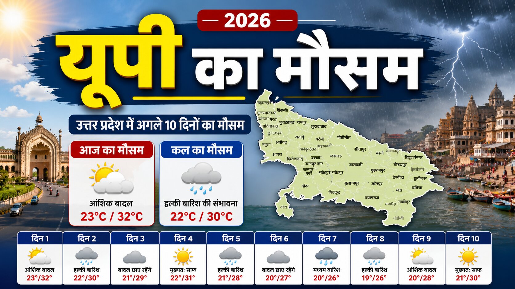 उत्तर प्रदेश में अगले 10 दिनों का मौसम कैसा रहेगा? जानें आज, कल, बारिश, तापमान, लू और मौसम विभाग (IMD Forecast) के ताजा पूर्वानुमान की पूरी जानकारी।